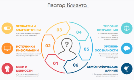 Аватар клиента