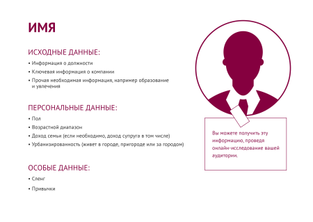 Целевая аудитория портрет клиента