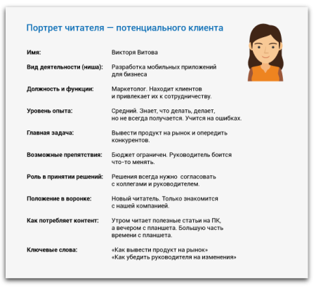 Портрет потенциального покупателя пример