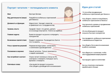 Аватар клиента вопросы