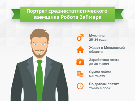 Портрет потребителя пример