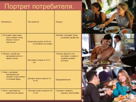 Портрет клиента шаблон