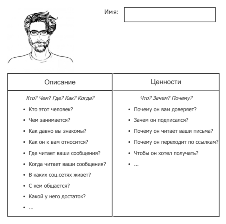 Портрет типичного клиента