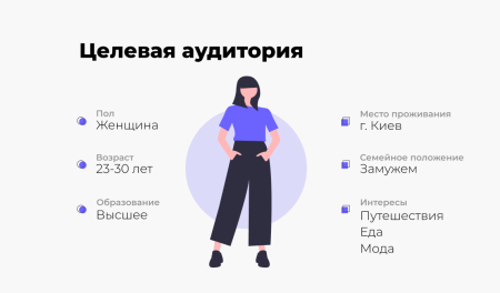 Социальный портрет потребителя