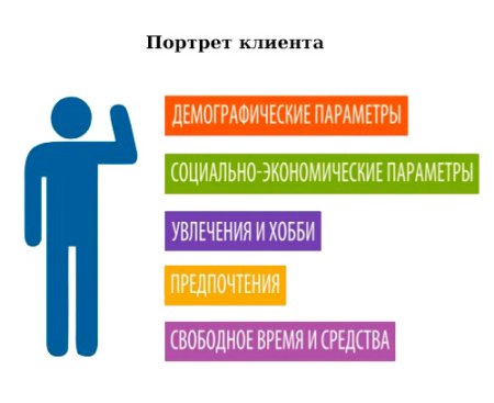 Портрет посетителя