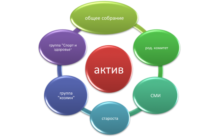 Актив группы