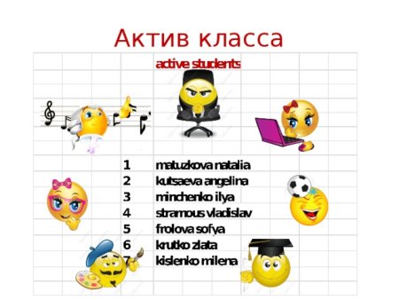 Актив группы студентов