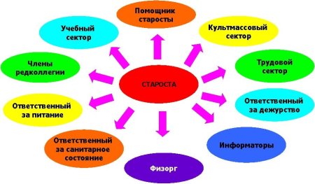 Уголок класса солнышко