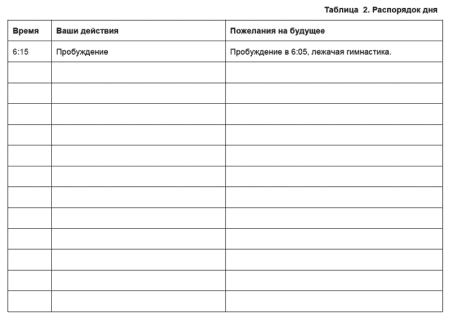 Распорядок дня основа