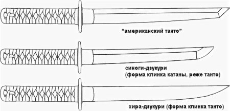Чертеж катаны