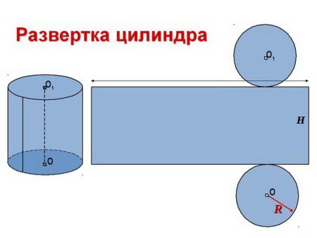 Развёртка целиндра для склеивания