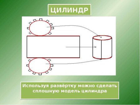 Развертка цилиндра
