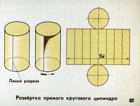 Рисунок развертки цилиндра