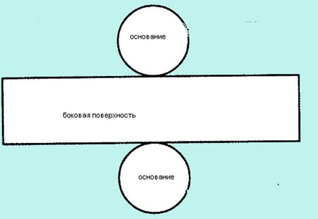 Развёртка цилиндра для склеивания