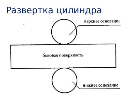 Развёртка илиндра для склеивания