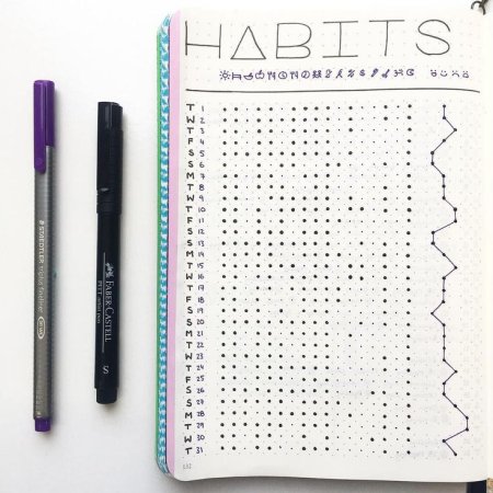Буллет джорнал Habit Tracker