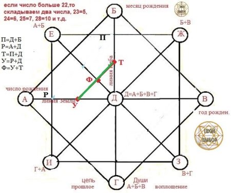 Матрица судьбы фон