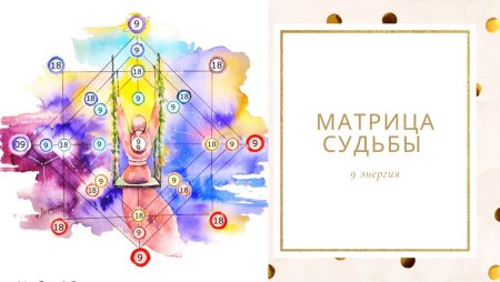 Калькулятор матрицы судьбы Ладини