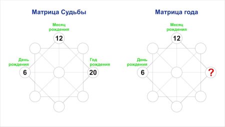 Матрица судьбы Натальи Ладини