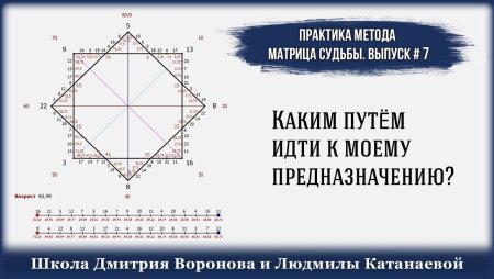 Наталия Ладини матрица судьбы