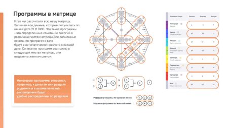 Кармический хвост в матрице судьбы
