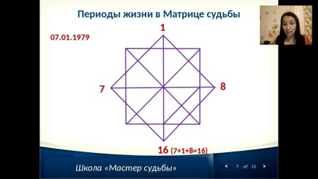 Расшифровка матрицы судьбы по дате рождения