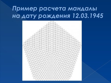 Мандала по дате рождения шаблоны