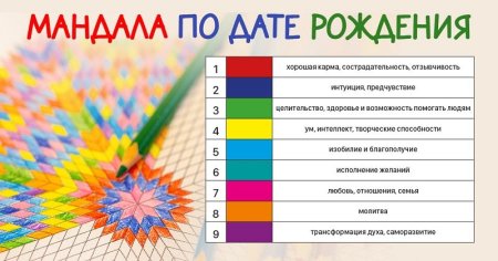Мандала по дате рождения шаблоны
