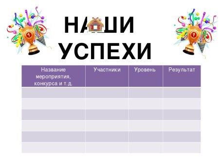 Наши награды и достижения