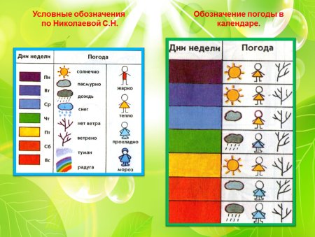 Календарь наблюдений за сезонными изменениями в природе