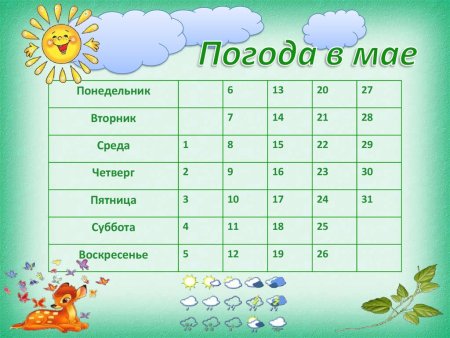 Календарь наблюдений