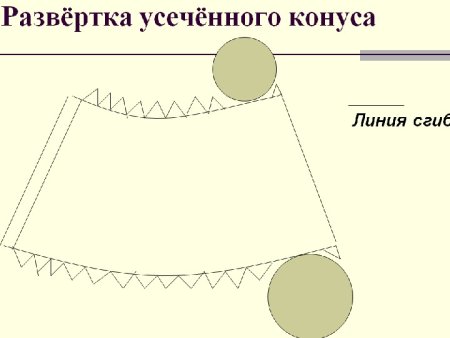 Усеченный конус схема