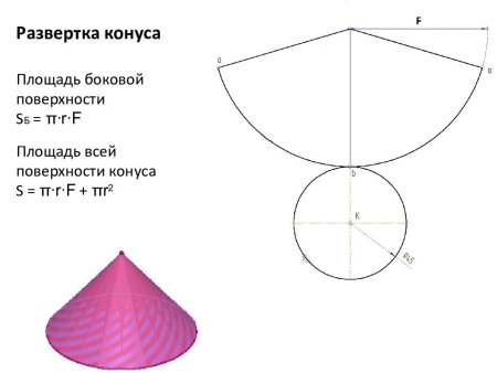 Развертка трубы 426 на конус