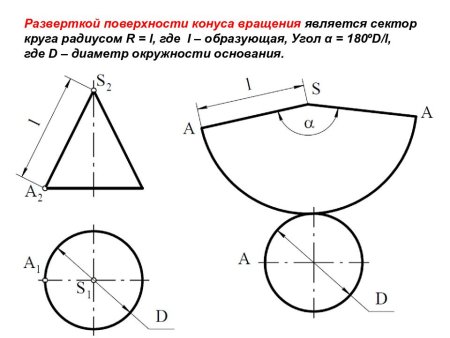 Построение развертки поверхности конуса