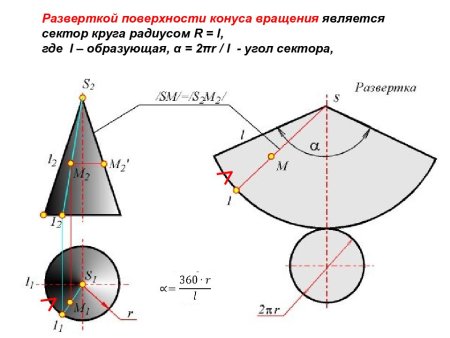 Как строится развёртка конуса