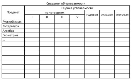 Таблица с предметами для оценок
