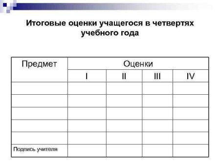 Классный журнал таблица для оценок