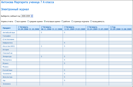 Четвертные оценки таблица 6 класс