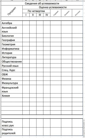 Портфолио успеваемость