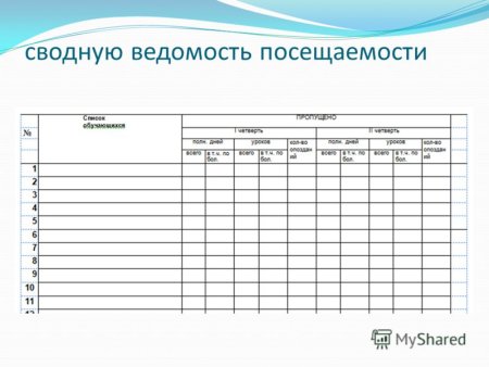 Таблица журнал классного руководителя