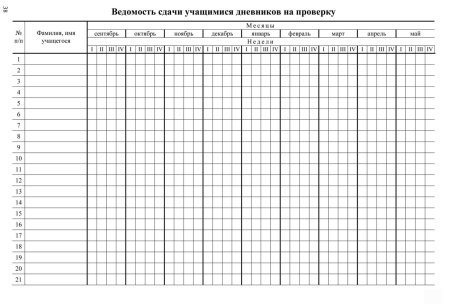 Таблица посещения