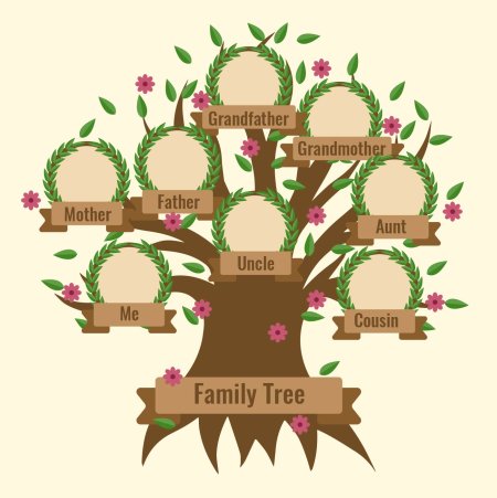 Генеалогическое Древо Family Tree