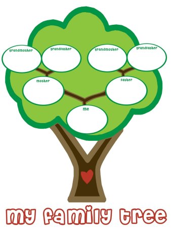 Проект по английскому языку my Family Tree
