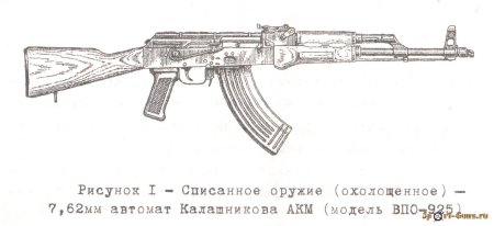 Автомат Калашникова АК-47 Размеры чертежи