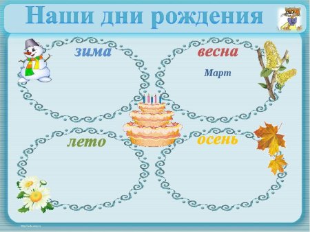 Именинники для классного уголка