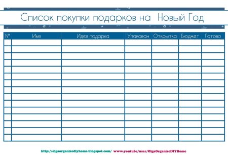 Список покупок шаблон
