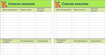 Список покупок