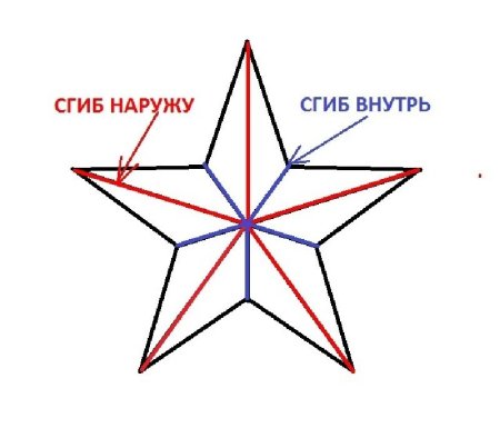 Объёмная пятиконечная звезда из бумаги своими руками