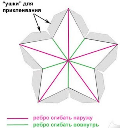 Объемная пятиконечная звезда из бумаги