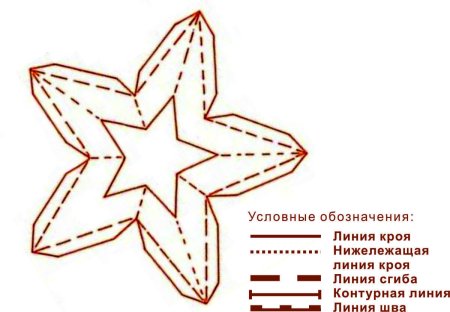 Звезда лекало пятиконечная